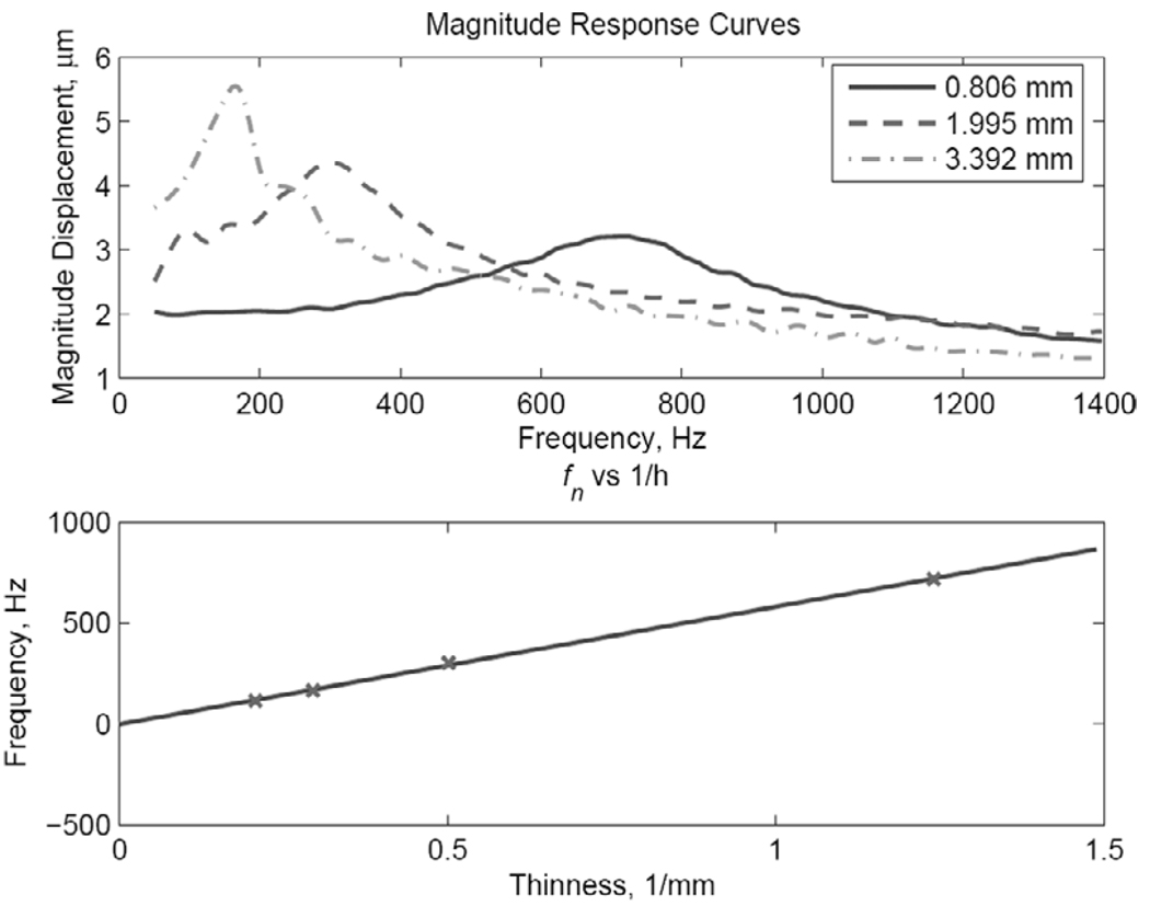 Fig. 9