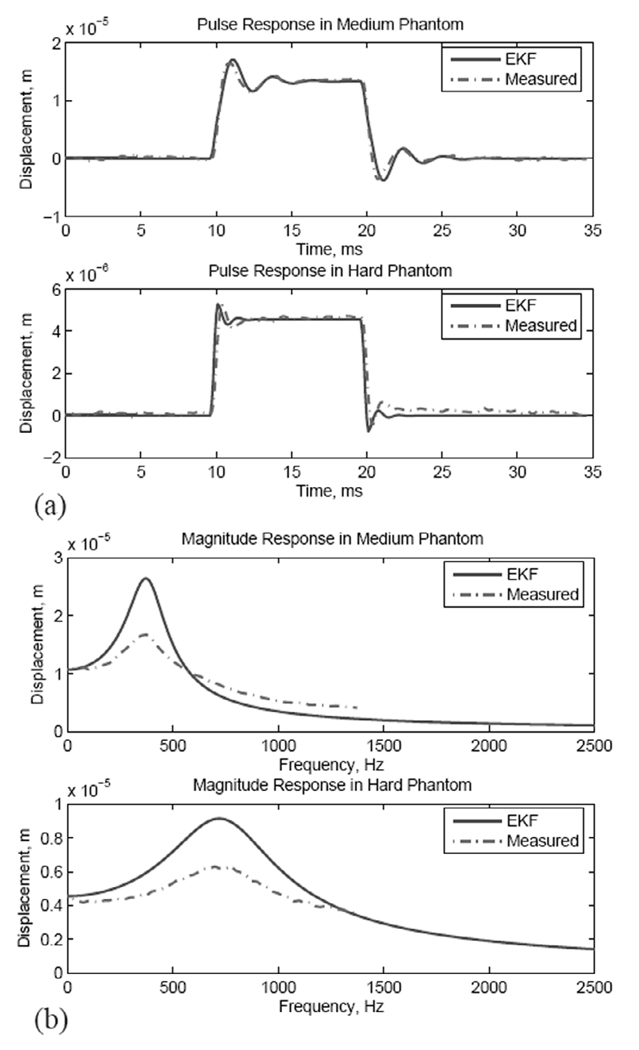 Fig. 15