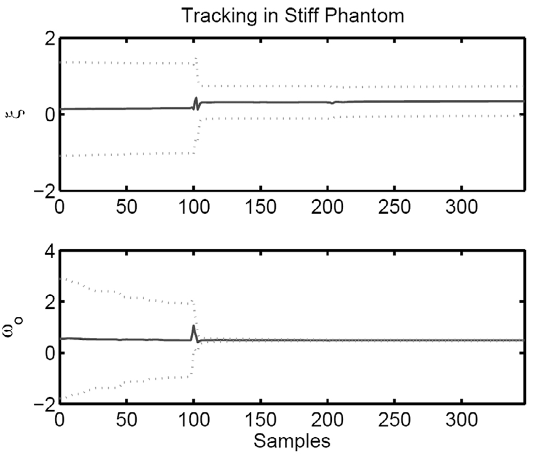 Fig. 14