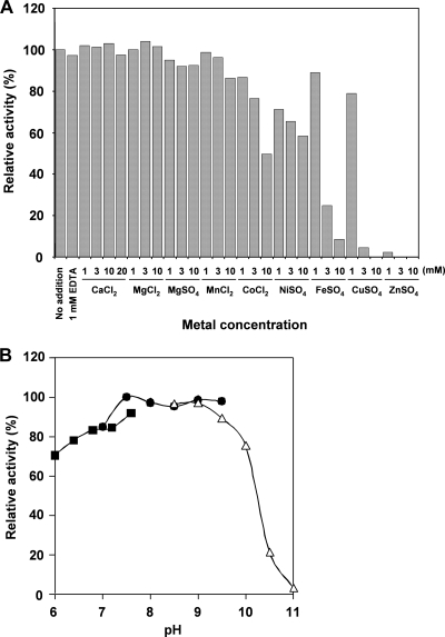 FIG. 6.