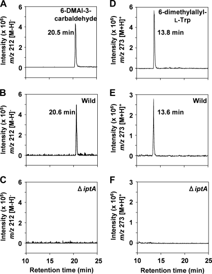 FIG. 9.