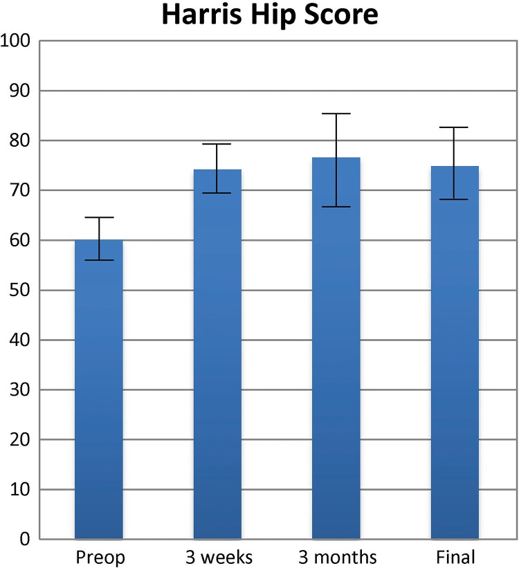 Figure 5.