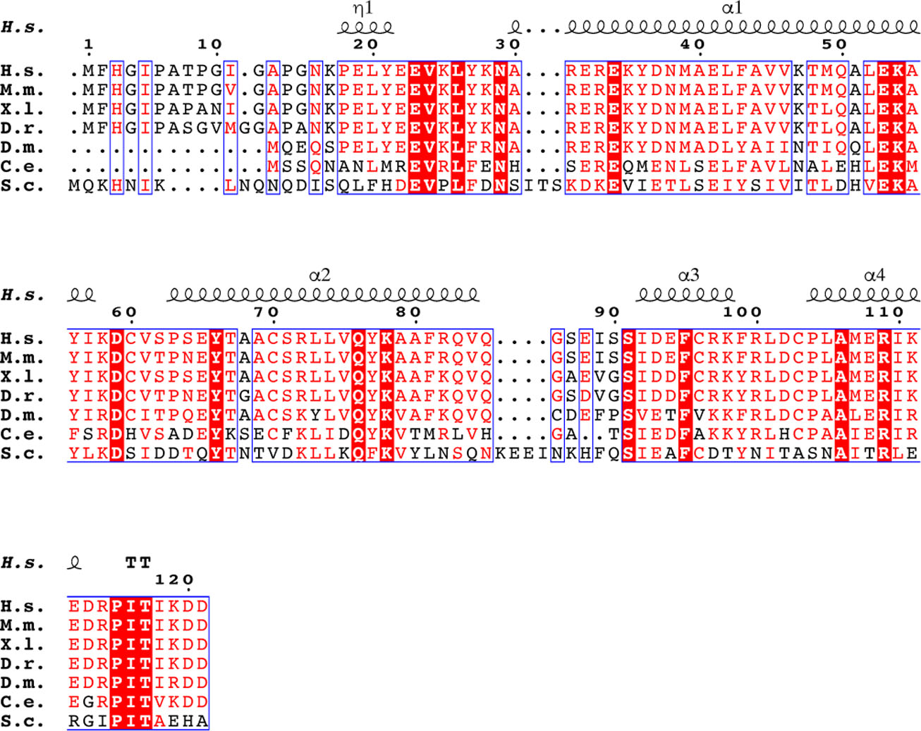 Extended Data Fig. 2