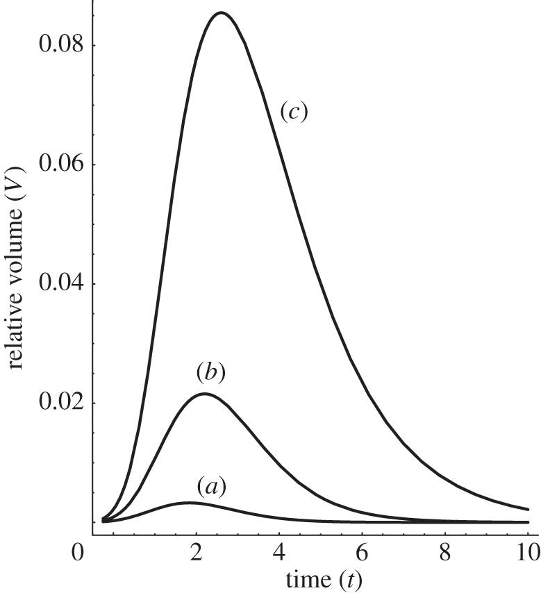 Figure 9.