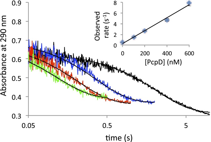 Fig. 4.