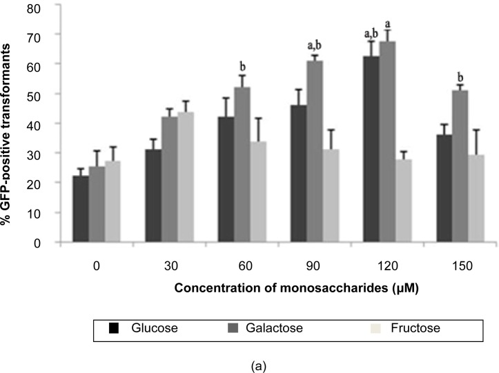 Figure 2: