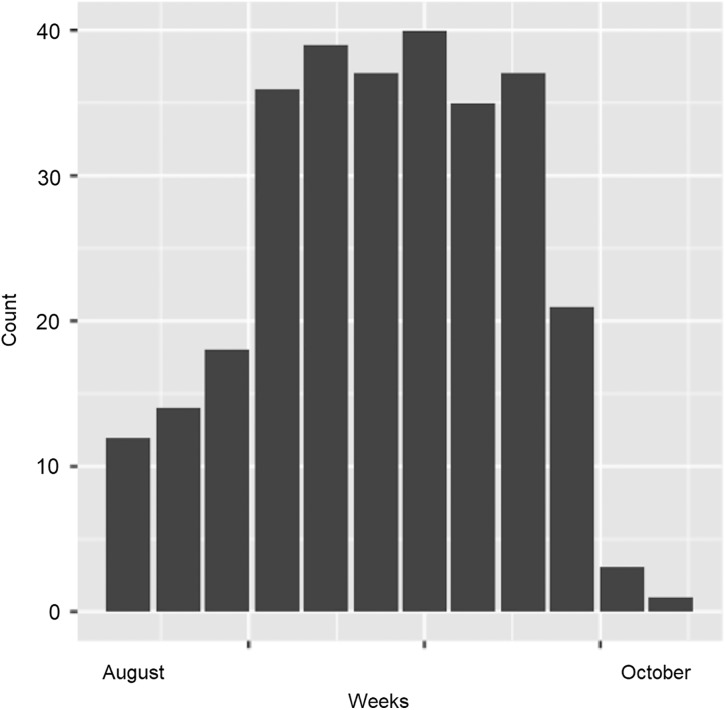 Figure 2.