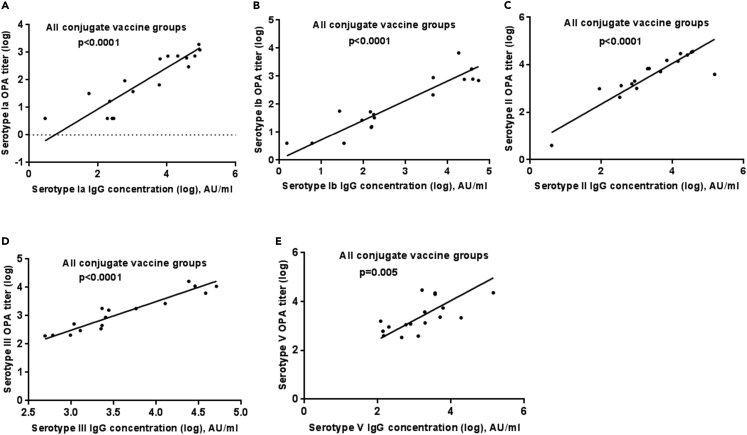 Figure 4