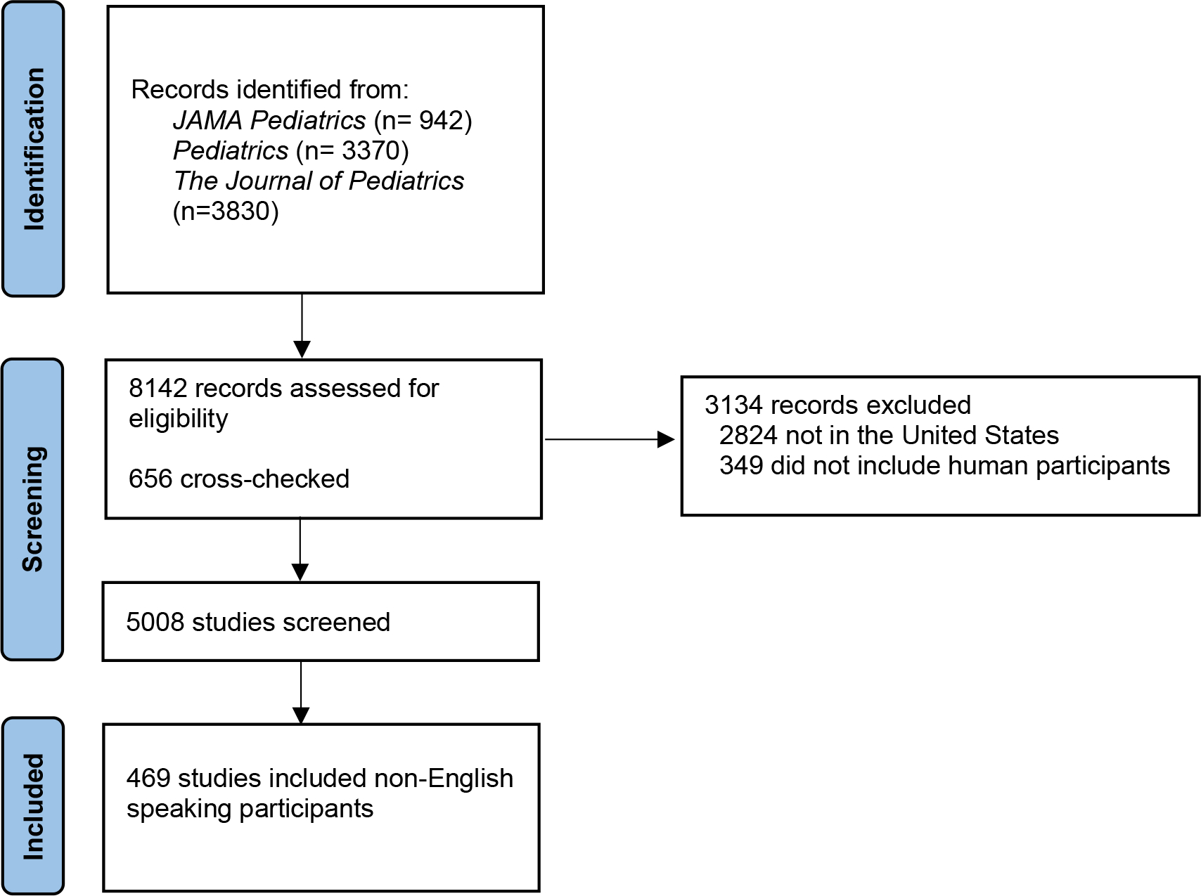 Figure 1: