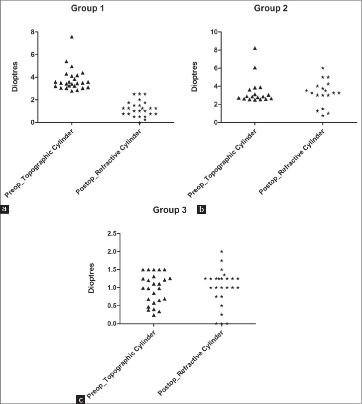 Figure 1a-c