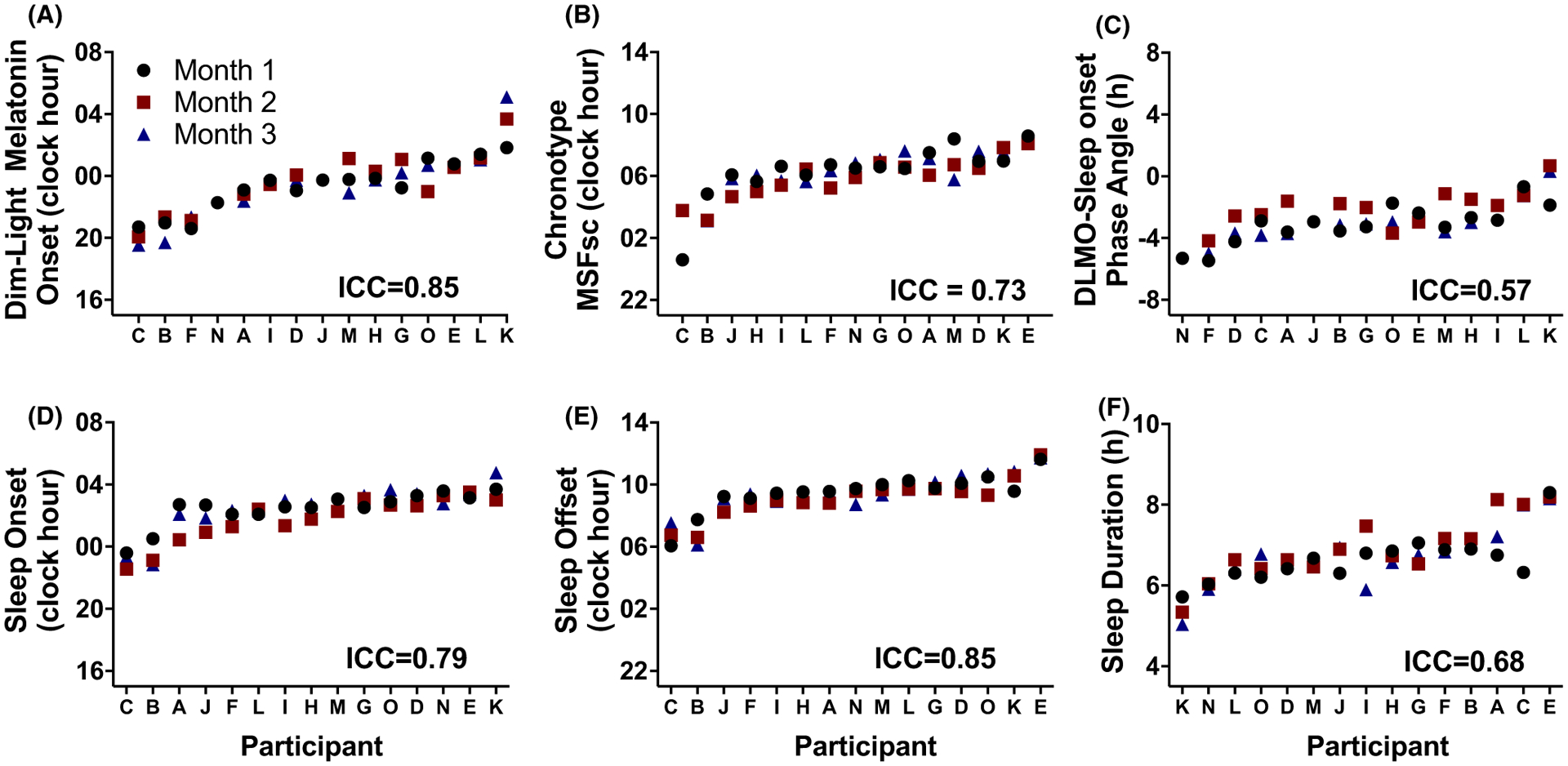 FIGURE 3