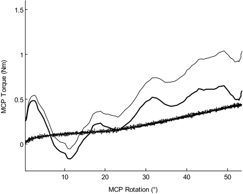 FIG. 2.