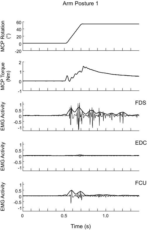 FIG. 4.