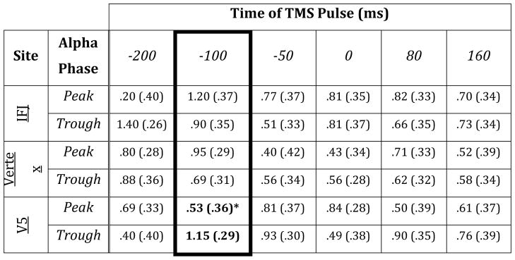 graphic file with name nihms509812f8.jpg