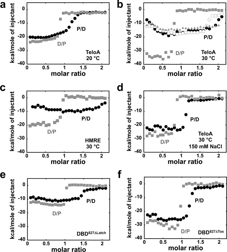 FIGURE 4.