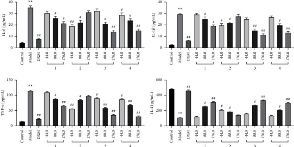 Figure 12