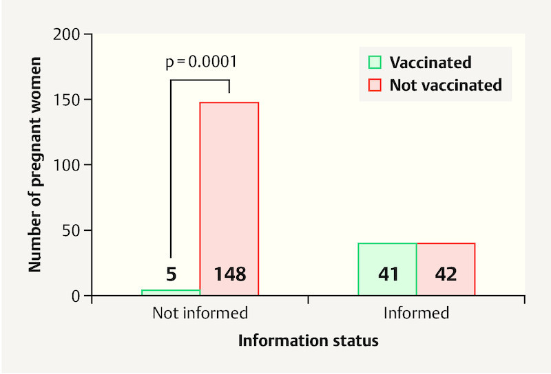 Fig. 3