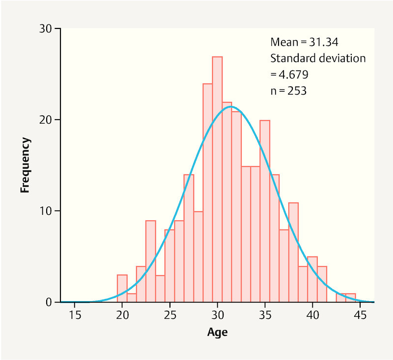 Fig. 2