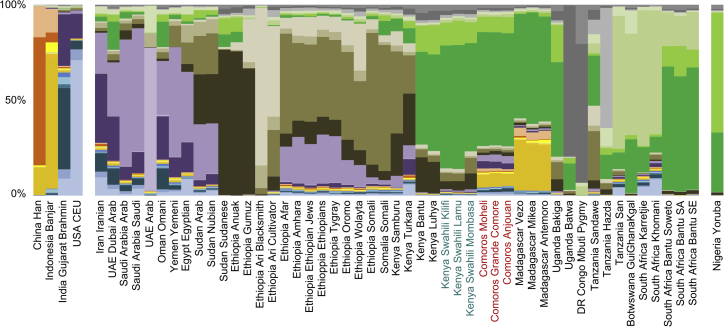 Figure 2