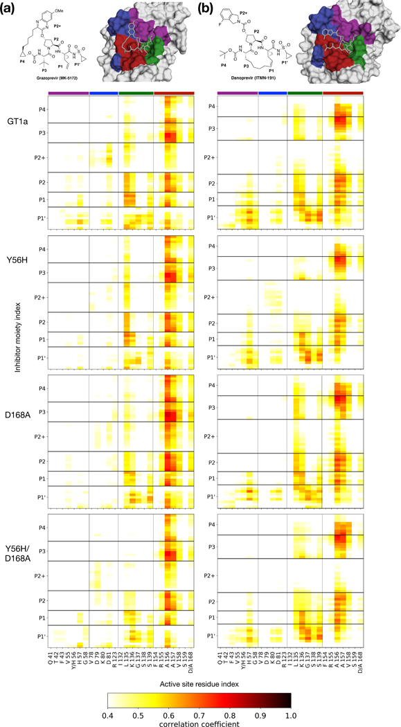 Figure 6: