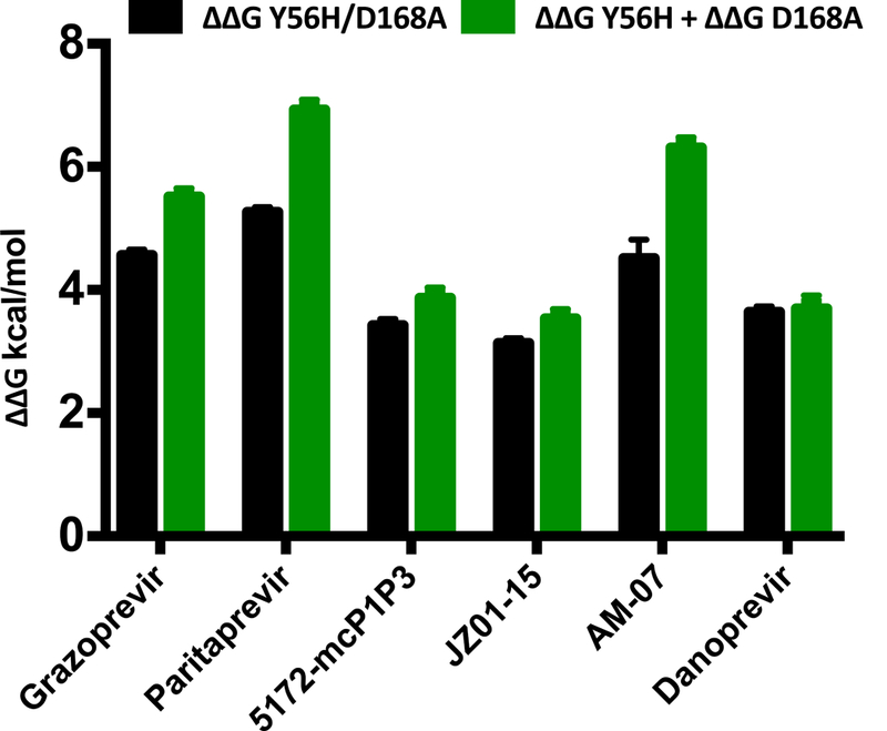 Figure 3: