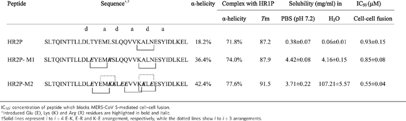 graphic file with name 41467_2014_Article_BFncomms4067_Figa_HTML.jpg