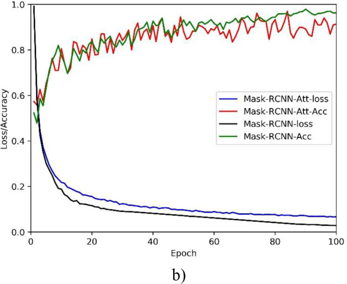 Fig 10