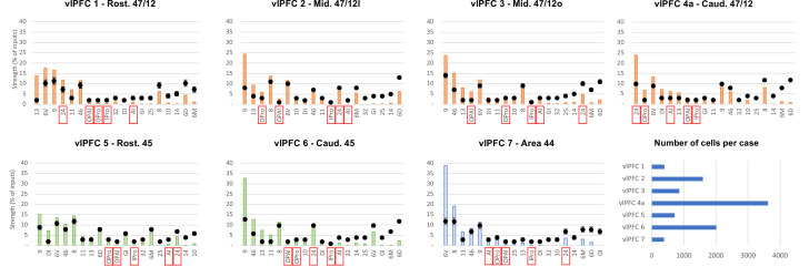 Figure 2—figure supplement 1.