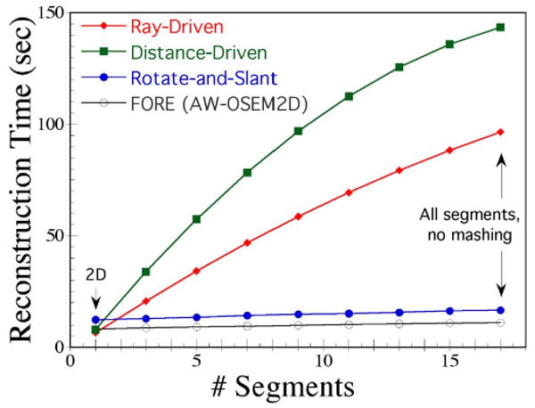 Fig. 9