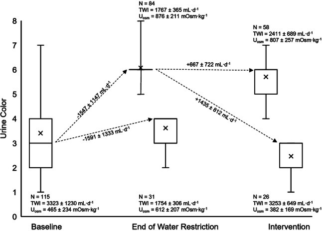 Fig. 3