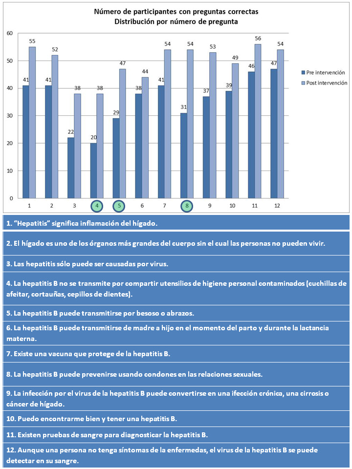 Figura 4