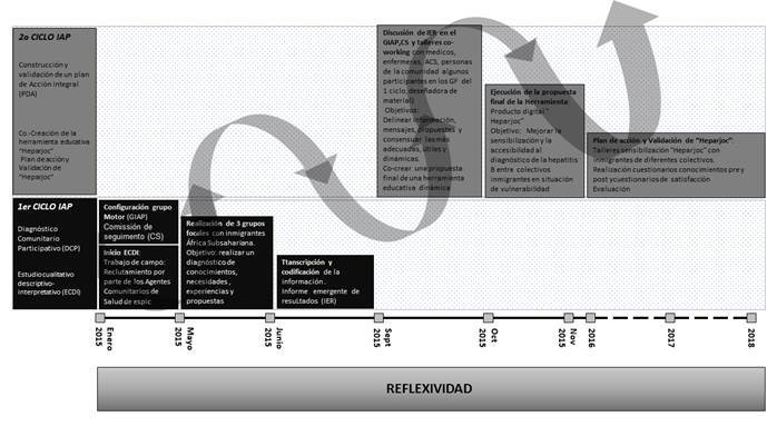 Figura 1