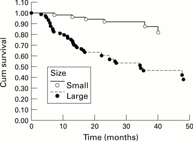 Figure 1  