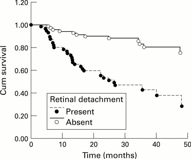 Figure 2  