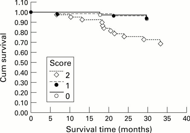 Figure 5  