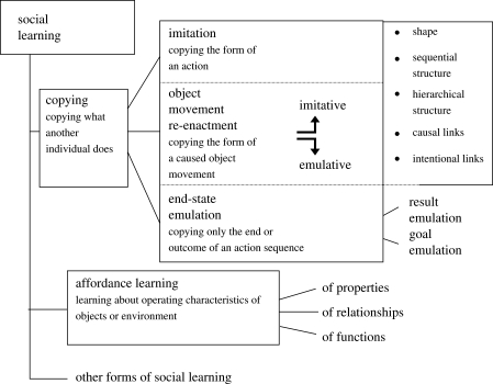 Figure 1.