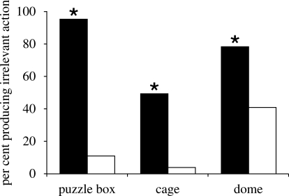 Figure 5.