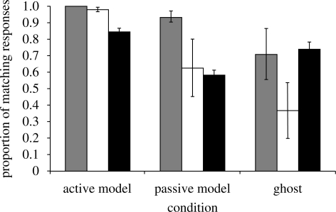 Figure 4.