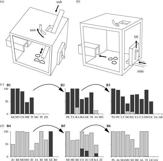 Figure 2.