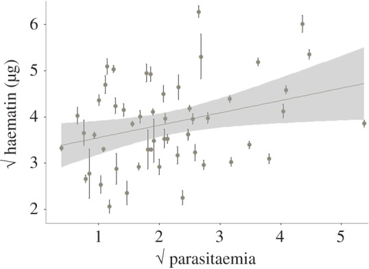 Figure 5.