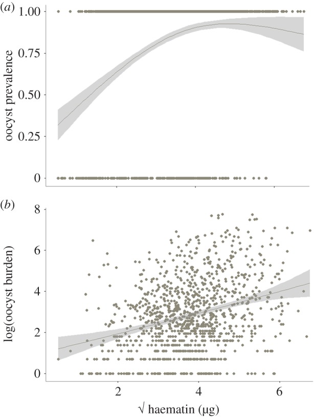 Figure 6.