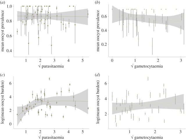 Figure 4.