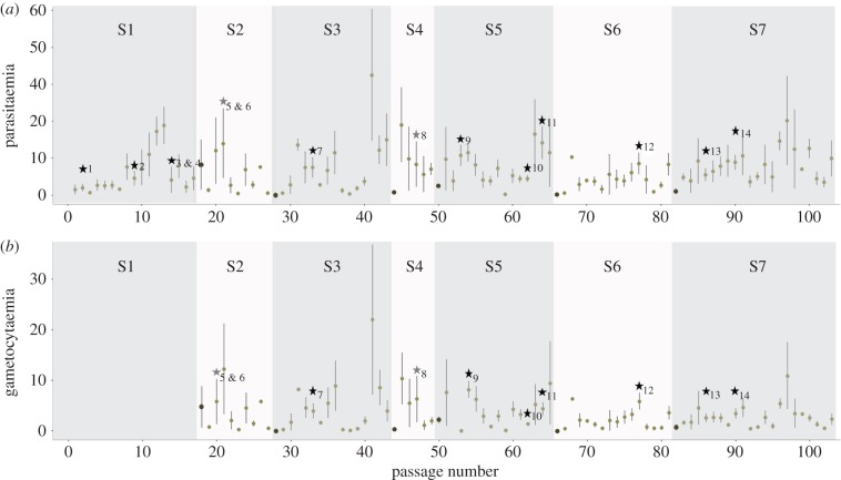 Figure 1.