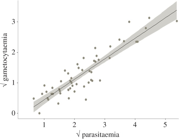 Figure 2.