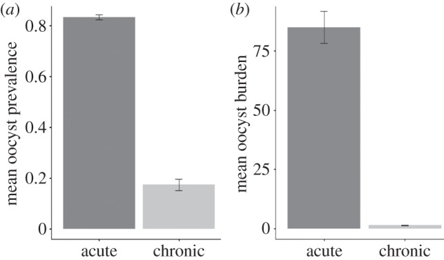 Figure 3.