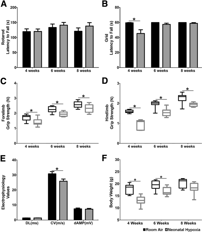 Figure 4