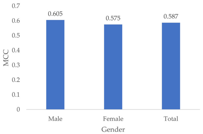 Figure 10