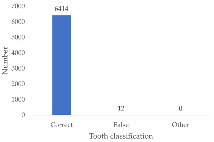 Figure 15