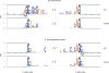 Extended Data Figure 7