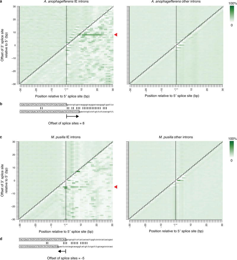 Extended Data Figure 4